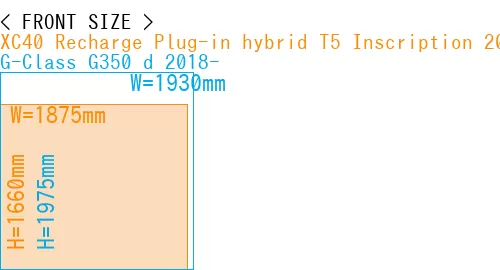 #XC40 Recharge Plug-in hybrid T5 Inscription 2018- + G-Class G350 d 2018-